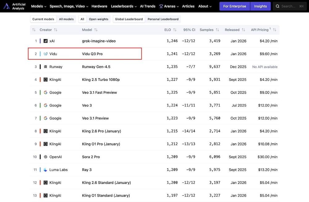 硬刚马斯克,超越Sora2的国产模型强势登场了!支持16秒声画同出