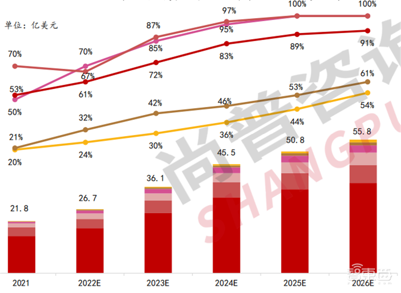 2022人工智能全景报告!AI芯片火爆,元宇宙、生命科学深度融合 | 智东西内参