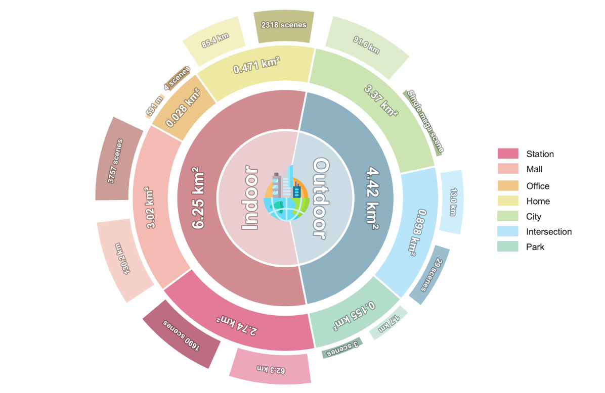 高德確認(rèn)入局具身智能，首個(gè)成果發(fā)布！
