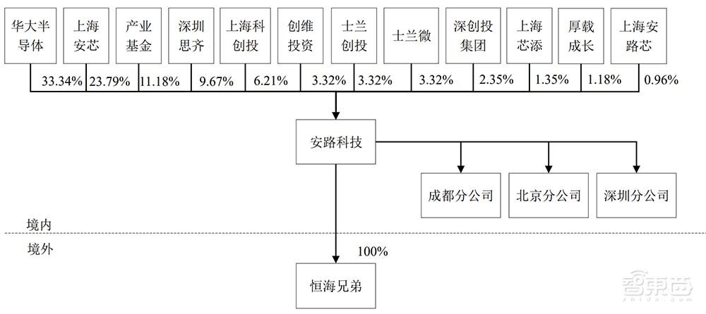 A股芯片造富记：4个月捧出近20位亿级富翁