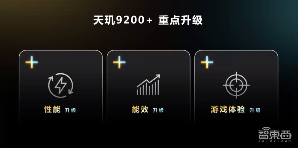 多年布局,十余项黑科技,深度揭秘联发科天玑游戏技术生态三大利器