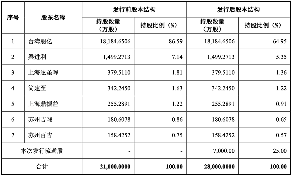 苏州半导体设备“小巨人”要IPO了,供货新凯来、中芯国际,拟募资15亿