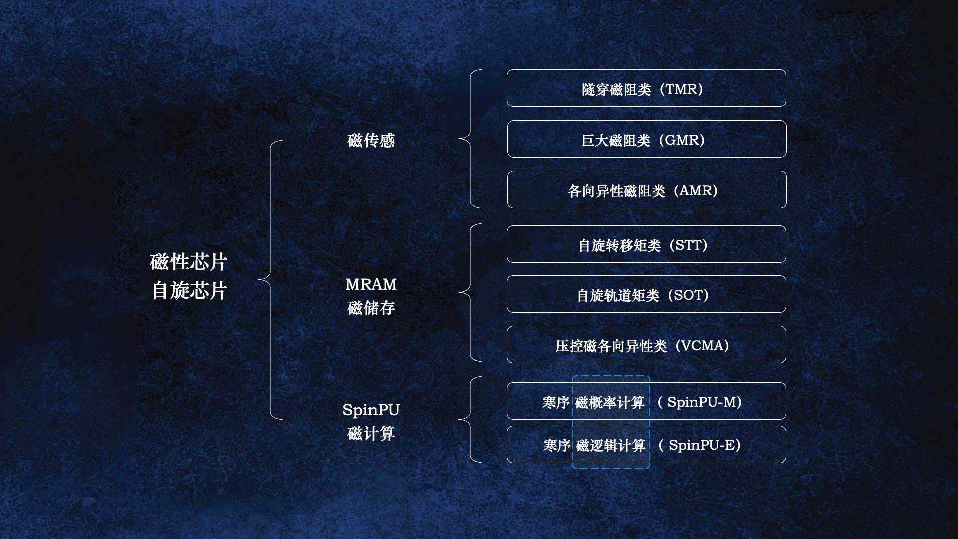 90后北大校友芯片创业，获千万级融资，能跑大模型推理