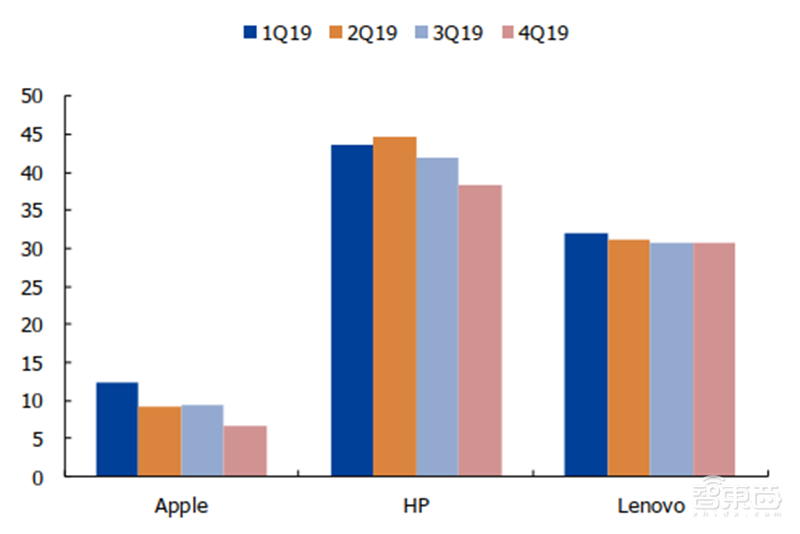 181页报告全景揭秘中国电子产业崛起！疫情挡不住封测、材料、消费电子全面开花