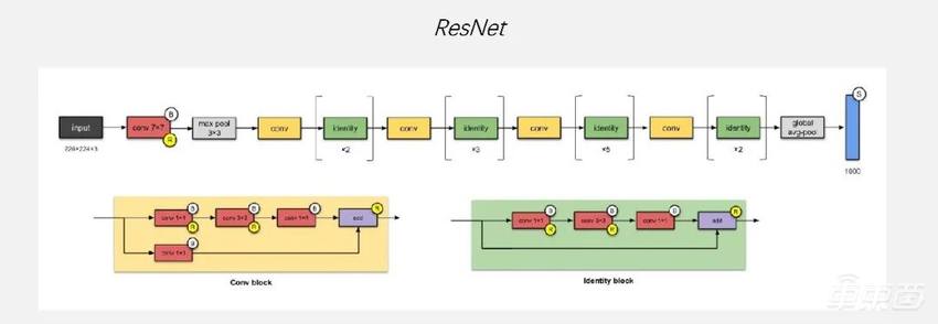 超强干货！地平线编译器大牛的编译优化实践总结