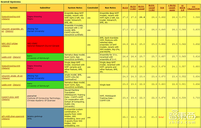 从智能语音到机器翻译!解读搜狗的人工智能进击之路
