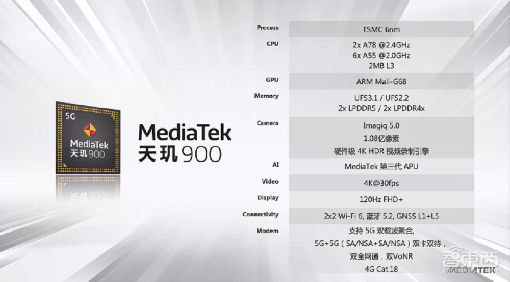 联发科6nm 5G芯片来了！功耗降低20%，今年Q2上市