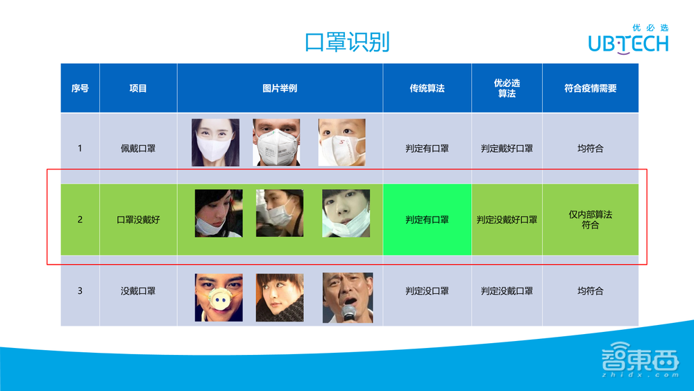 优必选研究院副院长程骏39页PPT讲解机器视觉在服务机器人中的应用【附PPT下载】