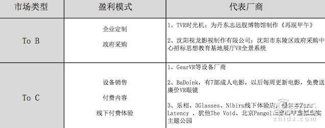 深圳VR/AR论坛干货全集 一文看透国内虚拟现实产业现状