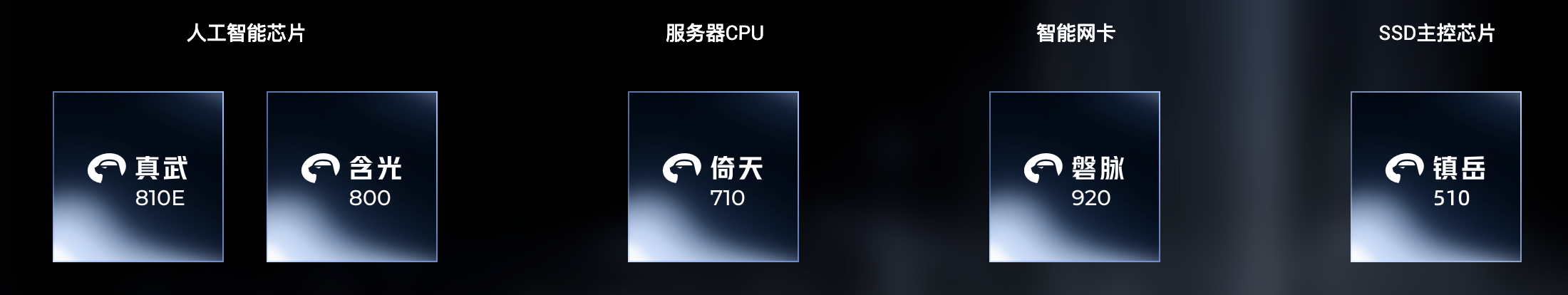 平头哥甩出首款智能网卡！400Gbps带宽、发布即量产，存算网全栈拼图就位