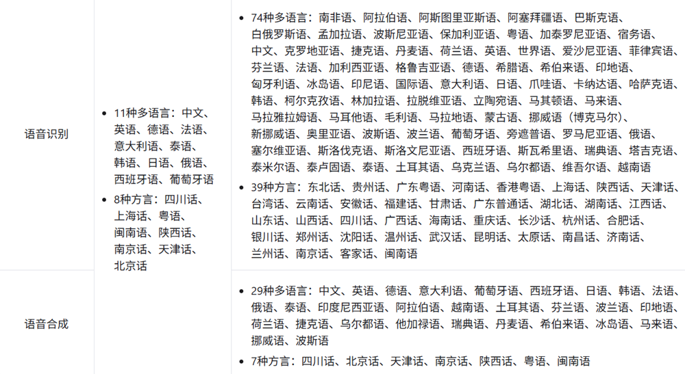阿里最强全模态模型登场!实测看懂50分钟《老友记》,全球评测215项SOTA