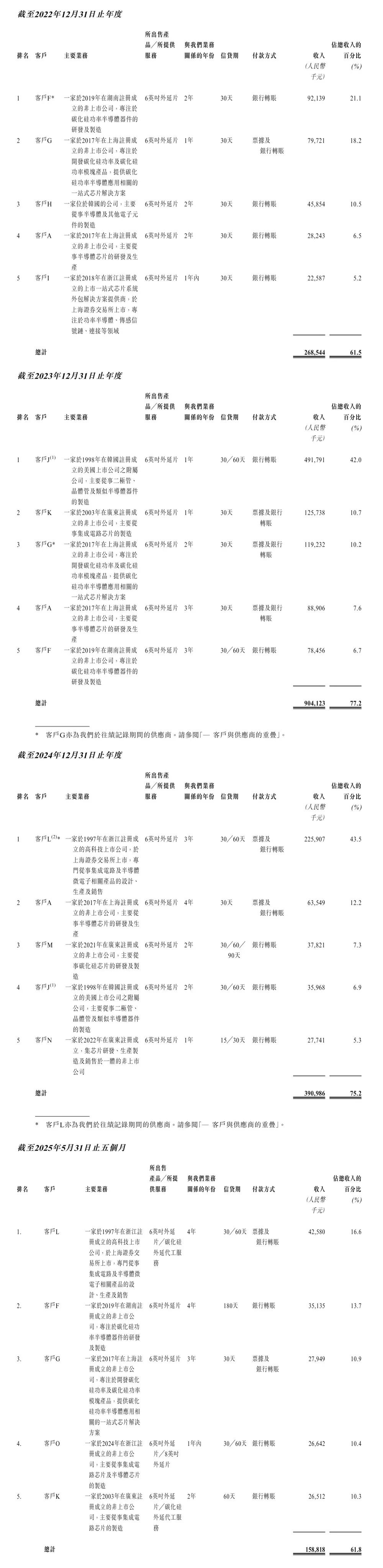 华为又收获一个半导体IPO!破发跌34%