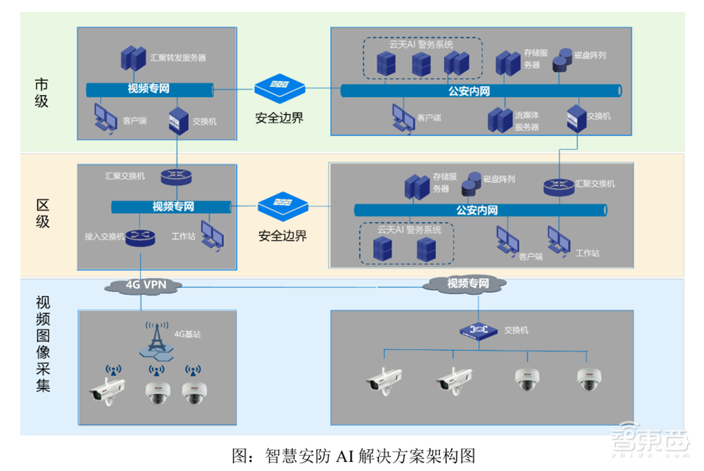 解读云天励飞IPO招股书！三年多营收6.8亿元，芯片等研发投入超5亿