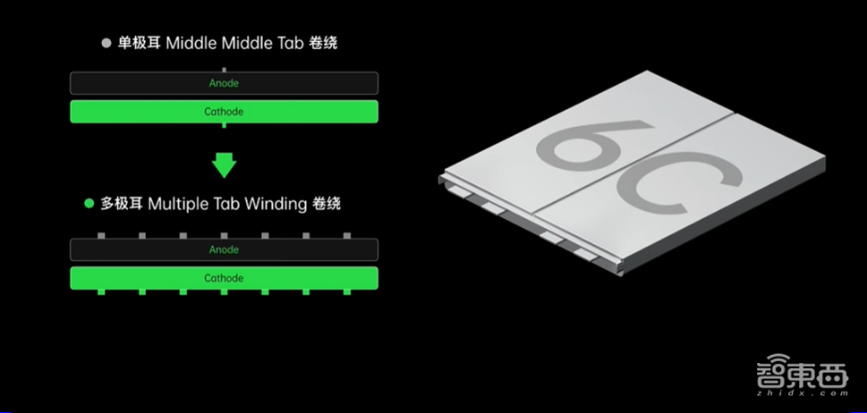 OPPO充电“黑科技”上线，20分钟充满电，“旺旺仙贝”充电器有50W