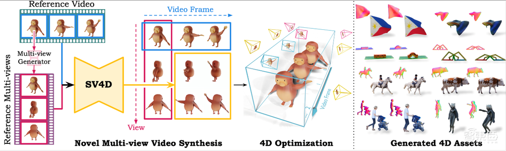 “3D视频版Sora”来了!