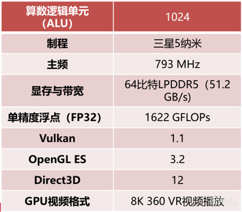 GPU深度报告，三大巨头，十四个国内玩家一文看懂 | 智东西内参