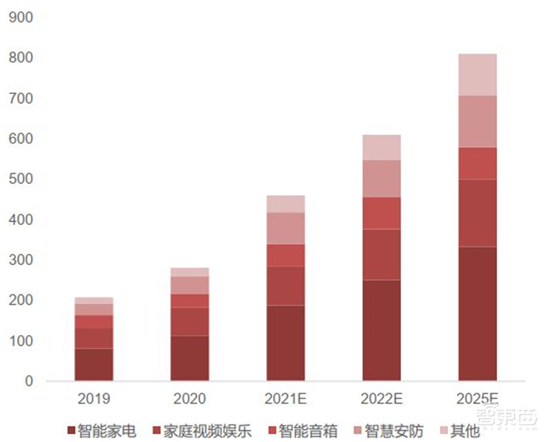 深度揭秘MCU芯片,汽车电子王者!缺芯潮的主角 | 智东西内参