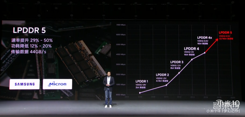 小米砸10亿研发新机发布！雷军戴口罩开讲，新机上太空拍照
