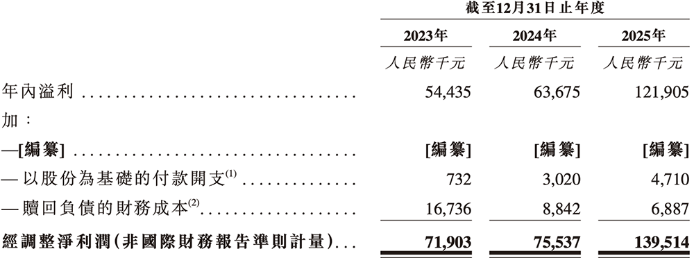 年入55亿,天津AI智算“小巨人”要IPO了