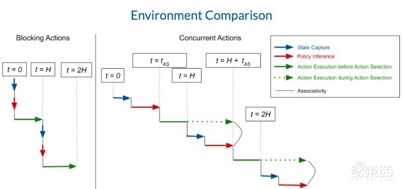 谷歌大脑联合高校研发新算法，让机器人像人一样边行动边思考