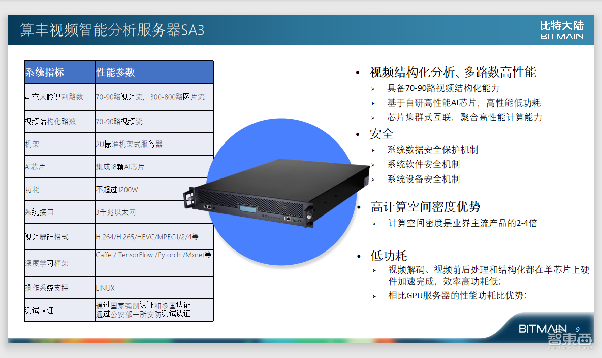 比特大陆阮沈勇：软件定义的AI芯片未来一定成为基础设施｜GTIC2019