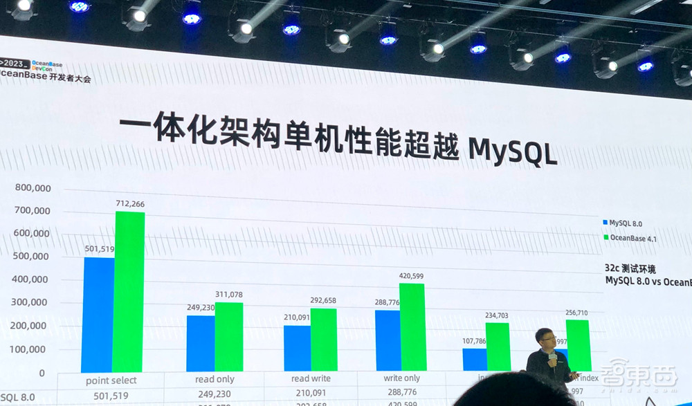 OceanBase公布四项开发者友好实践,推出OceanBase 4.1版本
