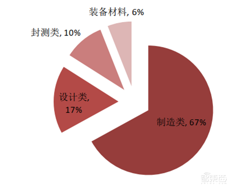 深度揭秘硅片产业，巨大潜力成就半导体材料之王【附下载】| 智东西内参