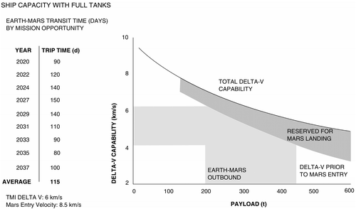 吓尿了!详解马斯克的火星建殖民地计划
