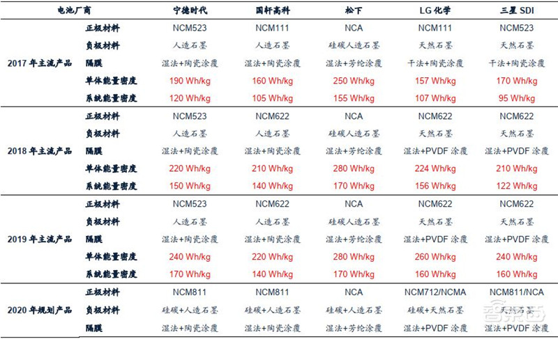 百页报告深度解析“内循环”经济,详解十三个受益行业 | 智东西内参