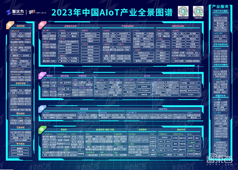 抓住智能产业的“确定性”!“中国AIoT产业年会暨2023智能产业洞察大典”圆满落幕！