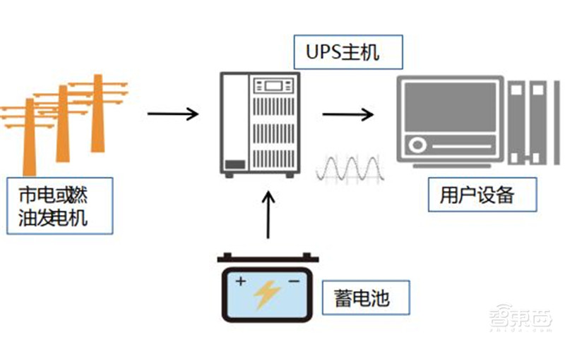 揭秘IGBT功率半导体!国际七巨头地位不保,国产替代黄金赛场 | 智东西内参
