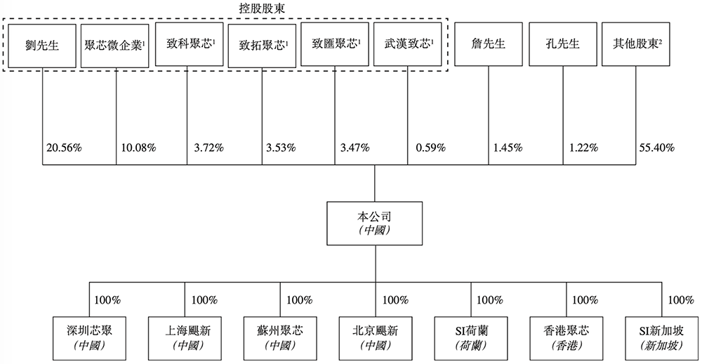 OPPO华为小米字节押注,湖北智能芯片公司冲刺港交所