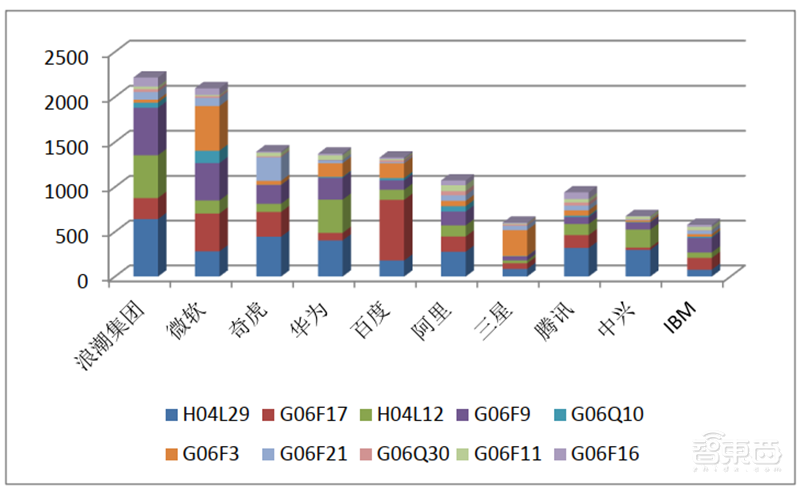 从专利看中国AI有多强!8年翻20倍,总量超40万【附下载】| 智东西内参