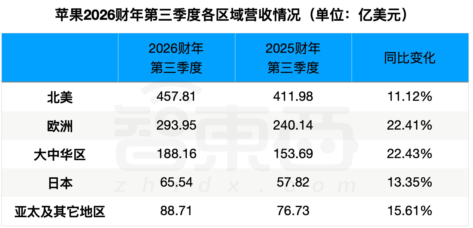 库克最后一次苹果财报会！业绩全线飘红，为何盘后大跌8%？