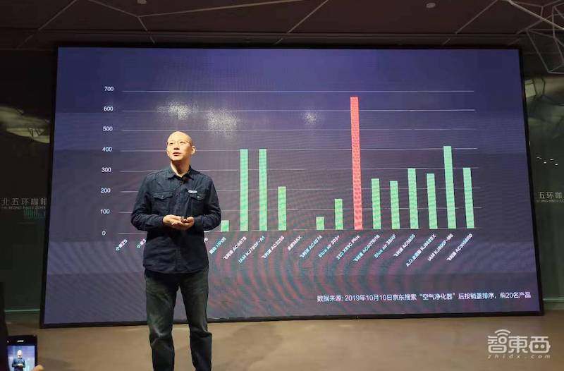 352科技首次线下发新品，首推甲醛检测仪和加湿器