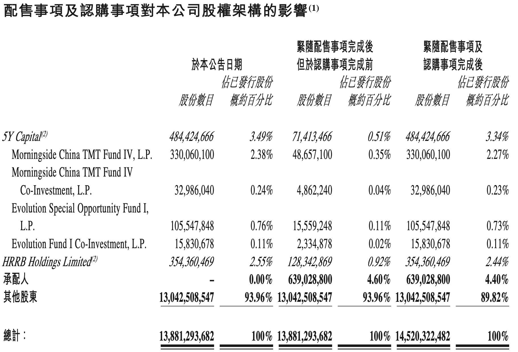 刚刚，地平线宣布募资58亿！加码布局出海及Robotaxi