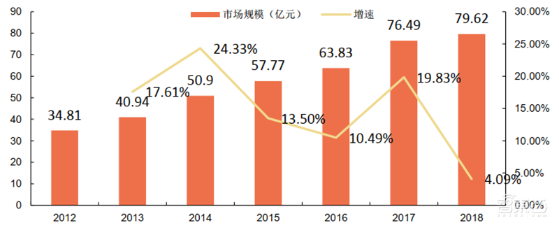 芯片投资黄金坑？解密七大半导体材料和17家中国龙头企业【附下载】| 智东西内参