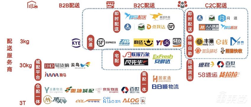 京东阿里美团为无人配送拼了！3年单车成本砍八成、投放或超万辆