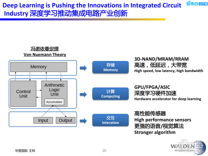 【PPT下载】后摩尔时代，半导体的新战场与新机会