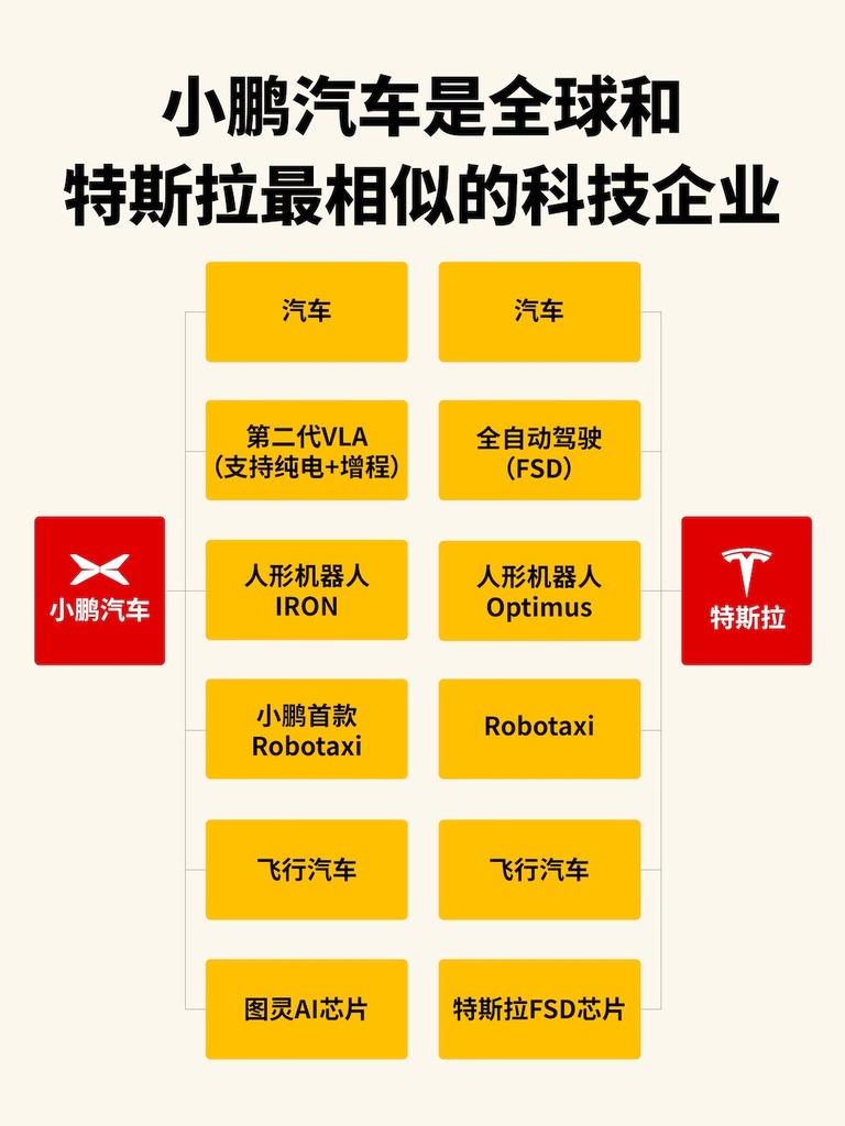 物理AI激战正酣！小鹏与特斯拉交锋白热化
