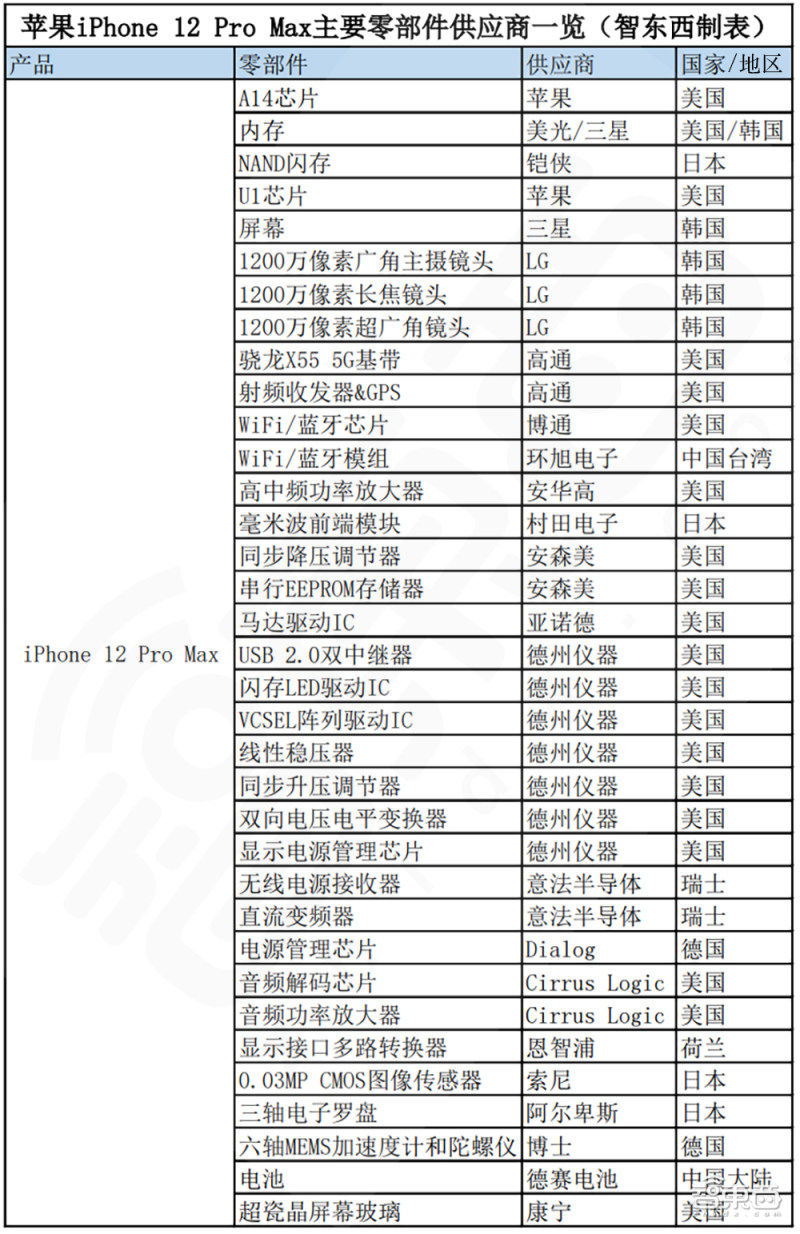 当“果链”不再是金饭碗