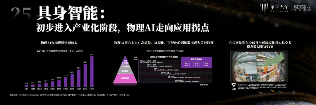 70余位大咖激辩AI下半场生存法则,「2025甲子引力年终盛典」圆满落幕