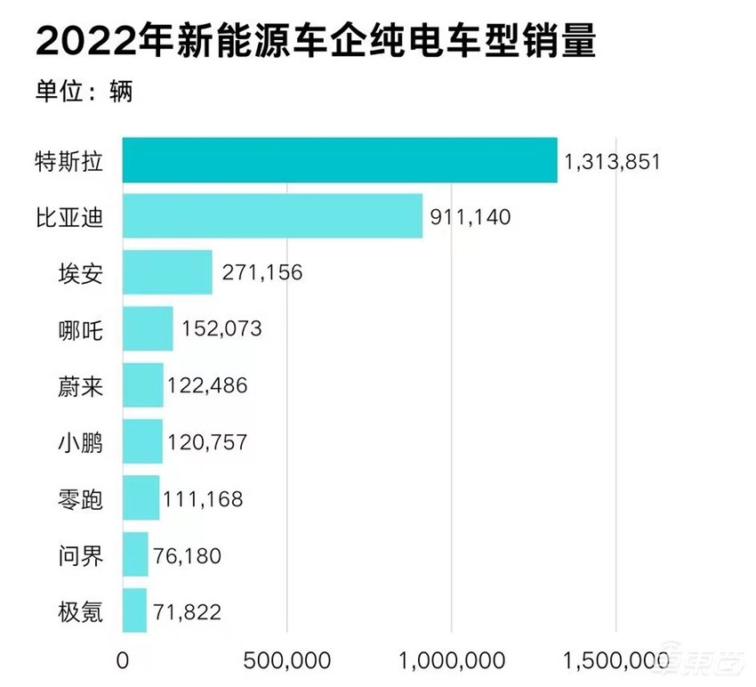 朱晓彤去美国了,但中国仍是特斯拉的未来