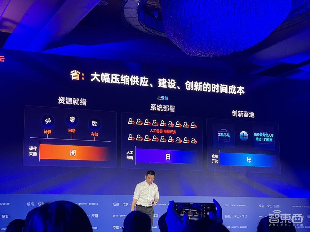 阿里云史上最大力度降价:100多款产品官网直降20%,最高降55%!