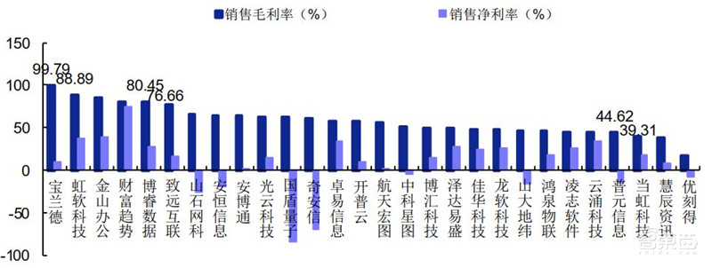 科创板71家TMT公司半年报解密！芯片股爆发，澜起最赚钱，中芯研发下血本 | 智东西内参