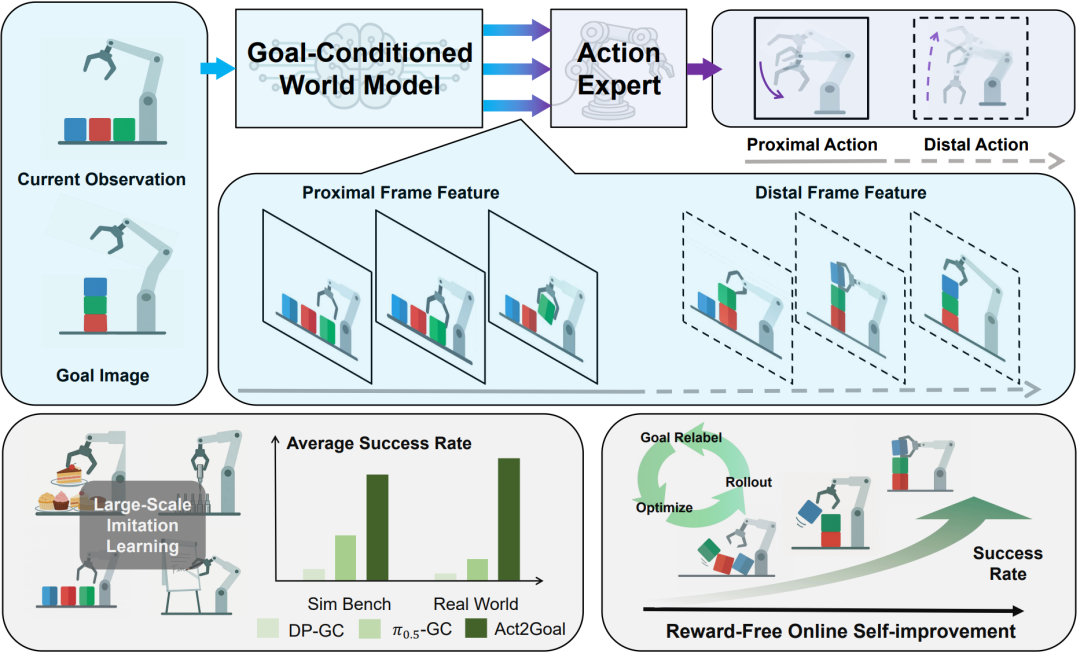 智元让机器人看图干活，数分钟自我进化搞定陌生任务！