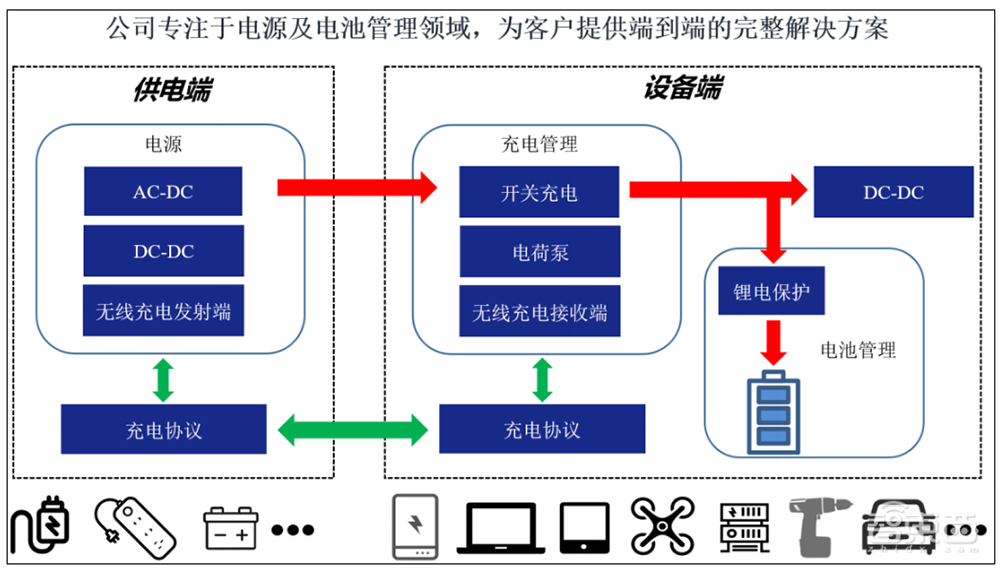 雷军投资的第一家芯片公司,上市了!