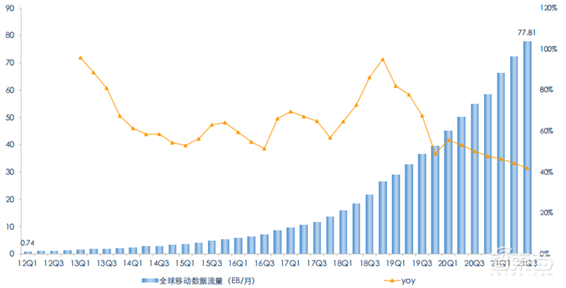 揭秘通信模组行业,物联网关键底层硬件,6大应用场景揭开国产化浪潮 | 智东西内参