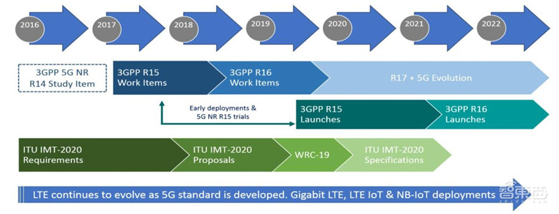不惧中美博弈！中国5G自主可控技术解读，产业机遇爆发【附下载】| 智东西内参