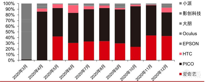 TWS耳机2.34亿副智能手表1.94亿只!干货数据还原四大IoT市场真相 | 智东西内参